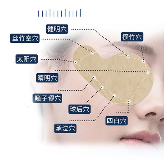 DR.DAOKING穴位眼贴
